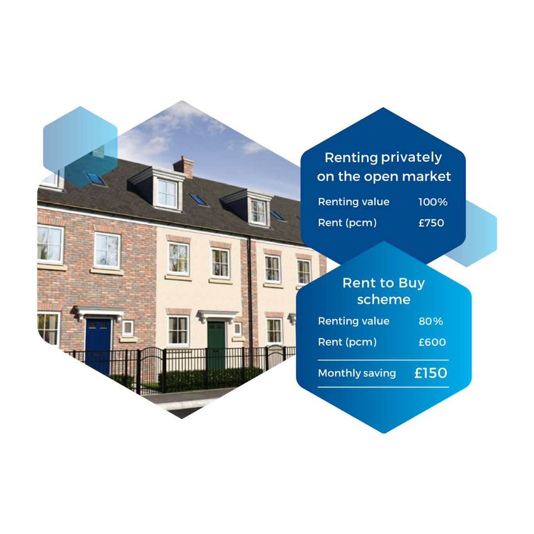 Rent to buy USE THIS ONE